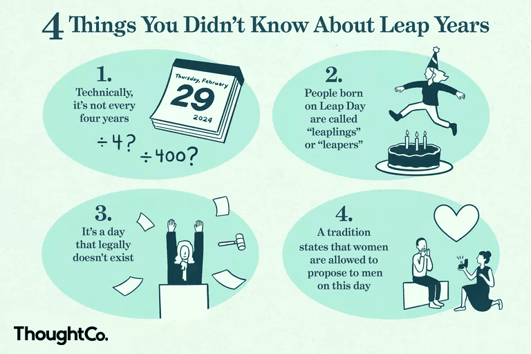 things-you-didnt-know-about-leap-year-4864254